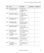 Preview for 145 page of Quantum ATL M1500 User Manual