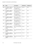 Предварительный просмотр 150 страницы Quantum ATL M1500 User Manual