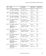 Preview for 155 page of Quantum ATL M1500 User Manual