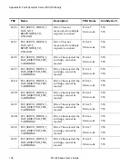 Preview for 156 page of Quantum ATL M1500 User Manual