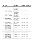 Preview for 174 page of Quantum ATL M1500 User Manual