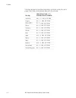 Preview for 16 page of Quantum ATL PowerStor L200 Series User Manual