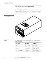 Предварительный просмотр 18 страницы Quantum ATL PowerStor L200 Series User Manual