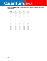 Preview for 8 page of Quantum Atlas II Settings Manual