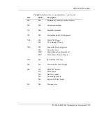 Preview for 255 page of Quantum DLT 2500 Product Manual