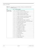 Preview for 146 page of Quantum DLT1/VS80 SCSI Interface Manual