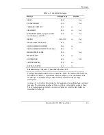 Предварительный просмотр 91 страницы Quantum DLTtape DLT 4000 Product Manual