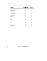 Preview for 102 page of Quantum DLTtape DLT 4000 Product Manual