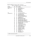 Предварительный просмотр 241 страницы Quantum DLTtape DLT 4000 Product Manual