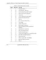 Preview for 266 page of Quantum DLTtape DLT 4000 Product Manual