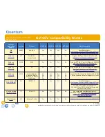 Quantum DLTtape DLT 8000 Specifications preview