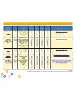 Preview for 5 page of Quantum DLTtape DLT 8000 Specifications