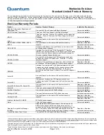 Preview for 1 page of Quantum DX100 Warranty