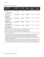 Preview for 3 page of Quantum DXi4700 Upgrade Manual