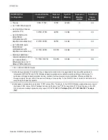 Preview for 4 page of Quantum DXi4700 Upgrade Manual