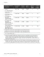 Preview for 5 page of Quantum DXi4700 Upgrade Manual