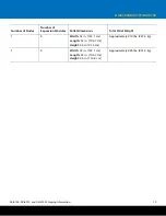 Preview for 15 page of Quantum DXi6700 series Planning Manual