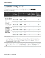 Предварительный просмотр 2 страницы Quantum DXi6900-S Installation Manual