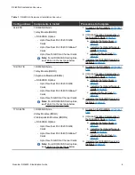 Предварительный просмотр 6 страницы Quantum DXi6900-S Installation Manual