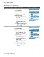 Preview for 8 page of Quantum DXi6900 Installation Manual