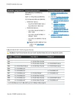 Предварительный просмотр 9 страницы Quantum DXi6900 Installation Manual