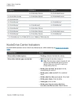 Preview for 50 page of Quantum DXi6900 User Manual