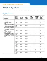 Предварительный просмотр 4 страницы Quantum DXi6902 Installation And Configuration Manual