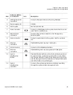 Preview for 73 page of Quantum DXi8500 User Manual