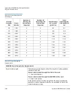 Preview for 494 page of Quantum DXi8500 User Manual