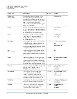 Preview for 18 page of Quantum FC420 User Manual