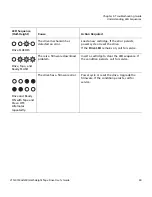 Preview for 85 page of Quantum LTO-4 (Model B) User Manual