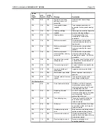 Preview for 182 page of Quantum LTO 4 User Manual