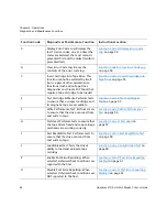 Preview for 50 page of Quantum LTO-5 HH SAS C Technical Reference Manual