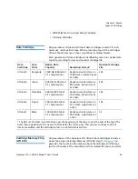 Предварительный просмотр 71 страницы Quantum LTO-5 HH SAS C Technical Reference Manual