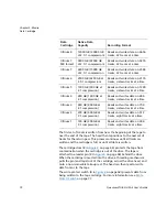 Preview for 78 page of Quantum LTO-8 HH SAS Technical Reference Manual