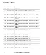 Preview for 124 page of Quantum MC300 Prism User Manual