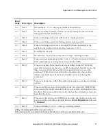 Preview for 93 page of Quantum PowerStor L200 User Manual