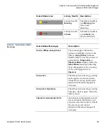 Preview for 115 page of Quantum PX720 User Manual