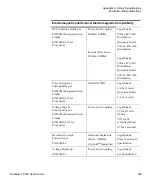 Preview for 223 page of Quantum PX720 User Manual