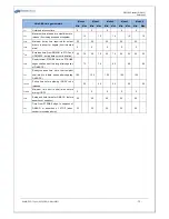 Preview for 19 page of Quantum QDFLD25-***MUH1I Series Datasheet