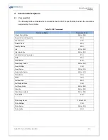 Preview for 20 page of Quantum QDFLD25-***MUH1I Series Datasheet