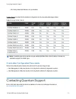 Предварительный просмотр 13 страницы Quantum QX Series Getting Started Manual