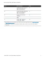 Preview for 3 page of Quantum QXS-424 Drive Rackmount Install Manual