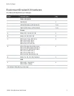 Предварительный просмотр 3 страницы Quantum QXS-448 Drive Rackmount Install Manual