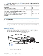 Preview for 138 page of Quantum QXS G2 Series Hardware Installation And Maintenance Manual