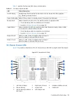 Preview for 141 page of Quantum QXS G2 Series Hardware Installation And Maintenance Manual