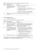 Preview for 156 page of Quantum QXS G2 Series Hardware Installation And Maintenance Manual