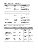 Preview for 47 page of Quantum Scalar 100 Reference Manual