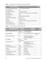 Preview for 70 page of Quantum Scalar 100 Reference Manual