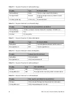 Preview for 88 page of Quantum Scalar 100 Reference Manual